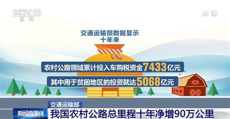 我国农村公路总里程十年净增90万公里 基本实现“有路必养、养必到位”社会中国小康网