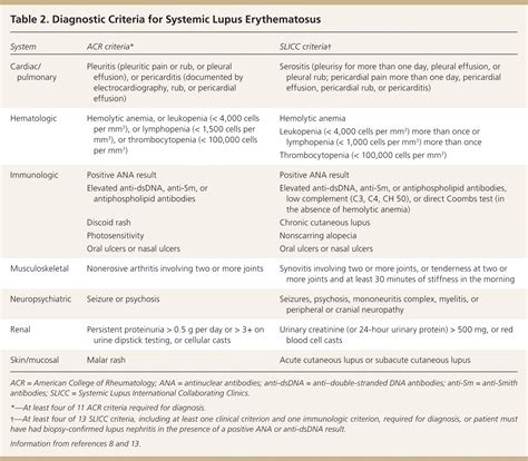 Ra Guidelines Eular Rome