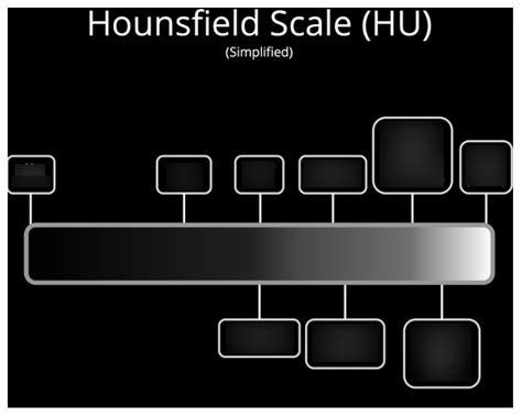 Hounsfield Scale Hu Diagram Quizlet