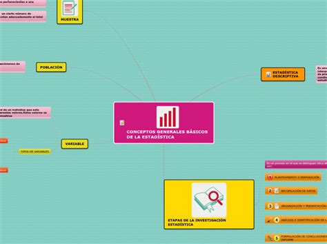 Conceptos Generales B Sicos De La Estad St Mind Map