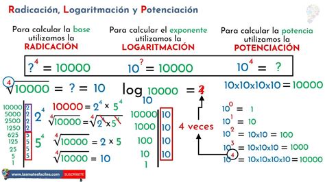 Potenciaci N Radicaci N Y Logaritmaci N Relaci N Entre Ellas Round