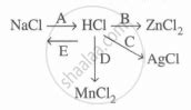 How Will The Action Of Dilute Hydrochloric Acid Enable You To