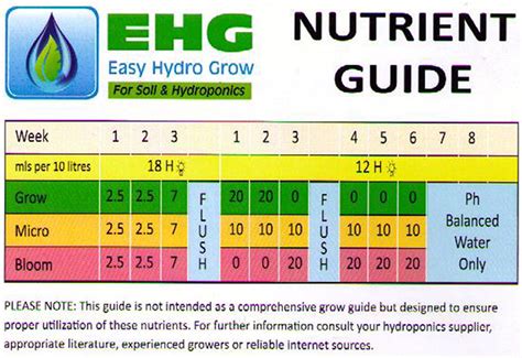 EHG Grow Nutrients - Marijuana SA