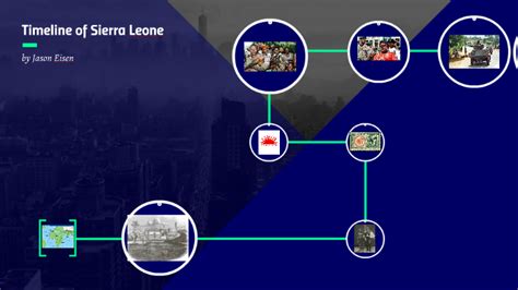 Timeline of Sierra Leone by jason drew on Prezi