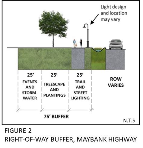 Zoning And Land Development Regulations