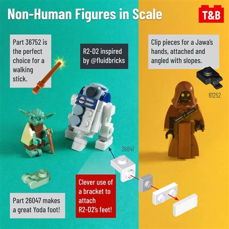 The Lego Star Wars Characters Are Depicted In This Info Sheet With