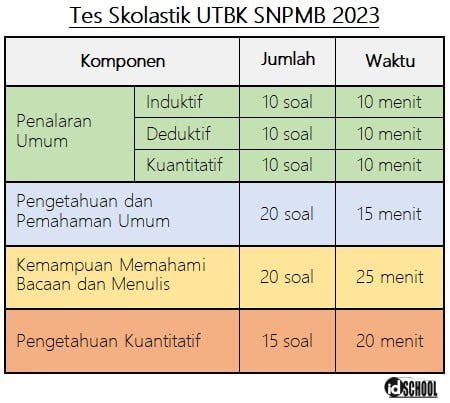 Apa Saja Materi Tes Utbk Snbt Yuk Persiapkan Diri Antara Sumbar