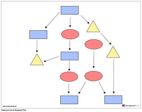 Create a FREE Flow Chart | 5 Steps to Creating a Flow Chart