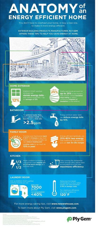 How To Make Your Home More Energy Efficient