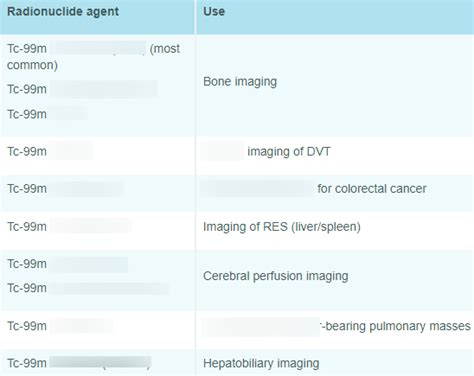 Radionuclide imaging and its uses Diagram | Quizlet