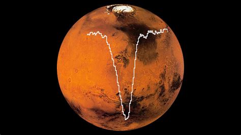 La Nasa Descubre átomos De Oxígeno En La Atmósfera De Marte Por Primera Vez En 40 Años Rt