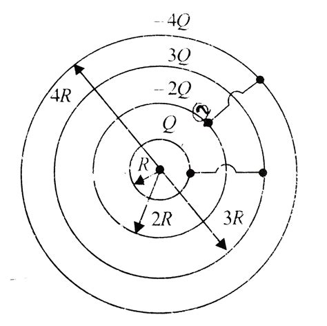 Four Concentric Hollow Spheres Of Radii R 2r 3r And 4r Are Given Th