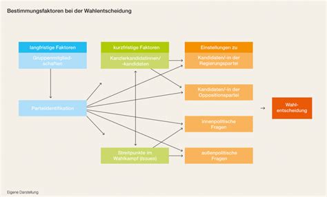 Strategische Wahlforschung Feldzug Net