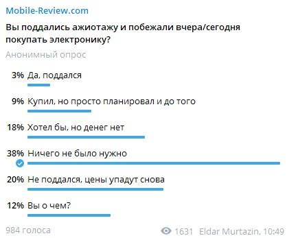 Рост цен на электронику. Текущее состояние, прогноз и что будет дальше ...