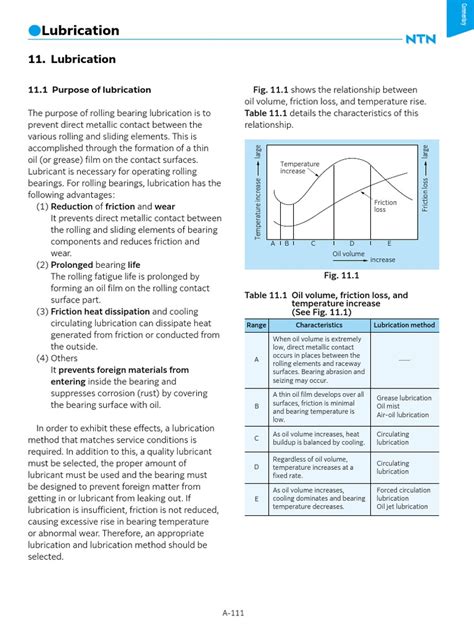 NTN Bearing Lubrication | PDF