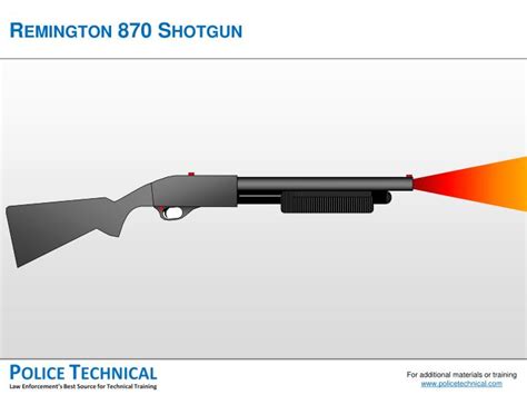 Ppt Remington 870 Shotgun Powerpoint Presentation Free Download Id3451981