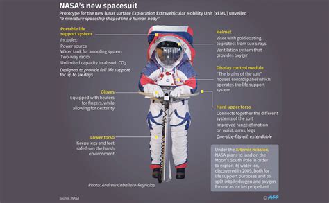 Nasa Unveils Flexible One Size Fits All Space Suits Oman Observer