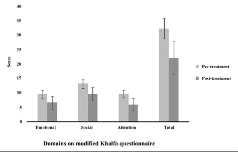 Figure 2 From Efficacy Of Multi Modal Migraine Prophylaxis Therapy On Hyperacusis Patients