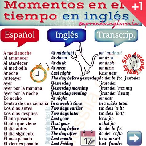 Momentos En El Tiempo Y Partes Del DÍa En Inglés ⏱