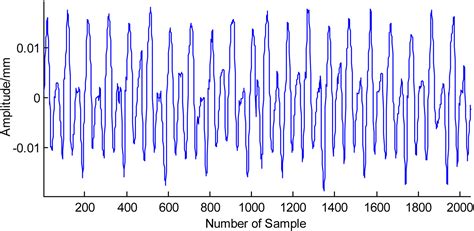 A New Method Of Vibration Signal Denoising Based On Improved Wavelet Feng Miao Rongzhen Zhao