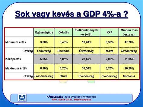 PPT Első Országos Konferencia 2007 április 24 25 Miskolctapolca