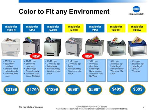 KONICA MINOLTA PRINTING SOLUTIONS U S A Inc Magicolor 5450 Magicolor