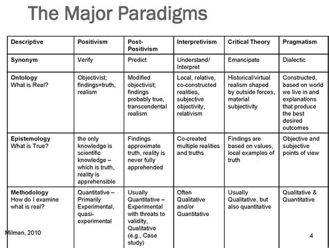 Paradigms Of Instruction And Assessment Tred 330 Artofit