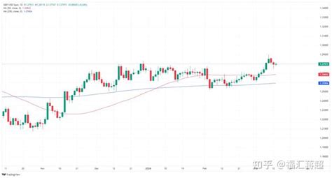 Fxcm福汇官网：英镑美元交投清淡，市场静待新推力 知乎