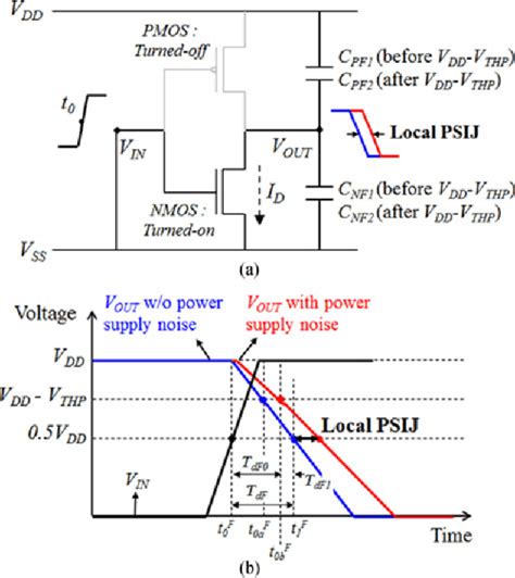 Figure From Precise Analytical Model Of Power Supply Induced Jitter