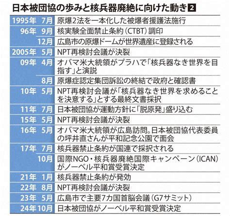 日本被団協にノーベル平和賞 「核兵器なき世界の実現へ努力」 [写真特集22 24] 毎日新聞