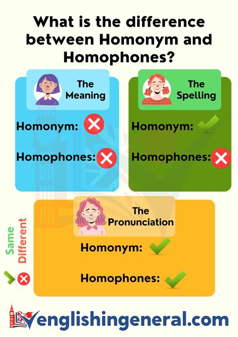 What Is The Difference Between Homophones And Homonyms