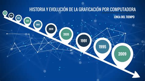 Historia Y Evoluci N De La Graficaci N Por Computadora By Karla Yelena