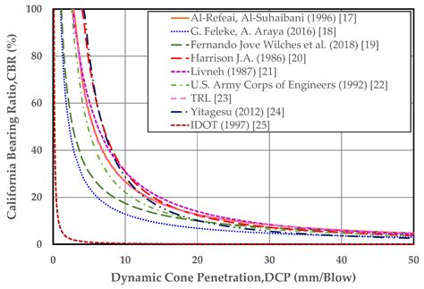 Ev2 To Cbr Correlation 10