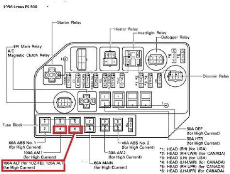 A Complete Guide To The 2001 Lexus Gs300 Fuse Box Diagram