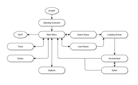 Game Screen Flowchart Revolutionary Games Studio