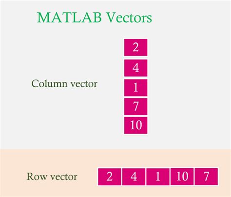 Vector In Matlab Sinomine