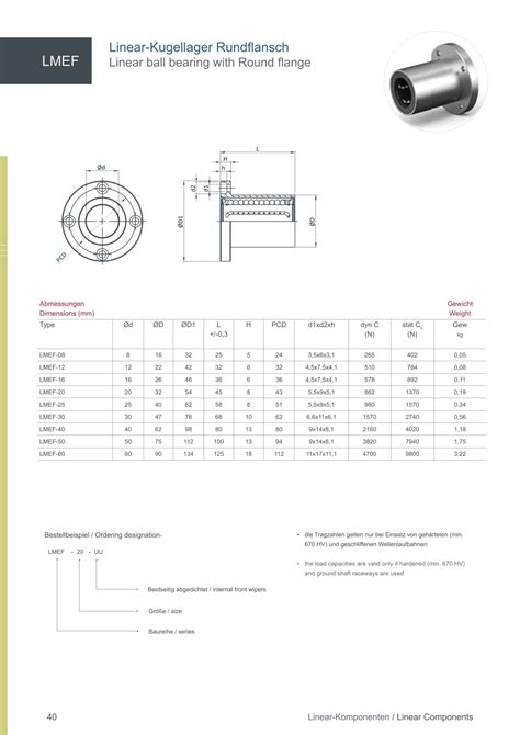 Linear Ball Bearing LMEF 20 UU