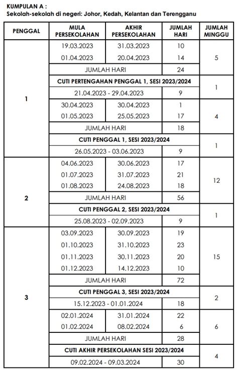 Tarikh Persekolahan Cuti Sekolah Sesi 2023 2024