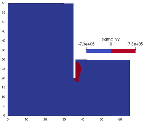 The Effective Vertical Stress Download Scientific Diagram