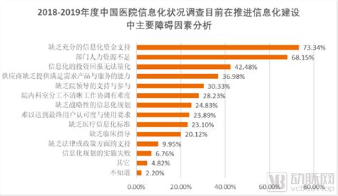 三级等保成标配，互联网医院安全架构报告发布互联网医院医疗技术 健康界