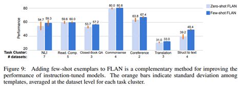 Paper Review Finetuned Language Models Are Zero Shot Learners Iclr