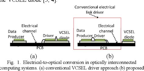 Figure From Gb S Dual Mode Sst Vcsel Driver Semantic Scholar