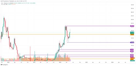 Predicción del precio de Solana SOL para el 23 de mayo Rastreador
