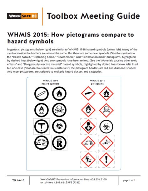 Whmis How Pictograms Compare To Hazard Symbols Go Hr Resources