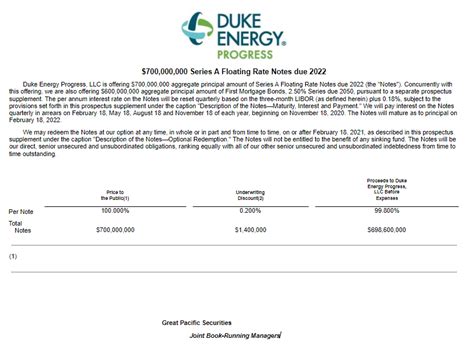 Gps Co Manages A Million Duke Energy Progress Transaction Great