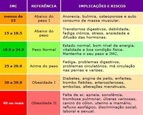 Cálculo Do Índice De Massa Corporal Imc