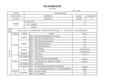 金寨县教育局2023项目绩效目标申报表金寨县人民政府