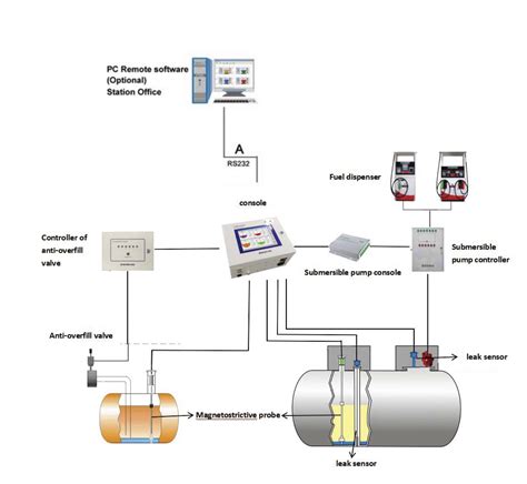 Automatic Tank Gauge System Censtar Science And Technology