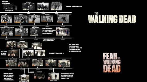 Ordem Cronológica The Walking Dead E Fear - The Walking Dead&FEAR Timeline COMBINED, I hope it is as useful to you ...
