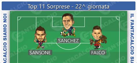 Sorprese Fantacalcio la Top 11 di chi può stupire nella 22ª giornata